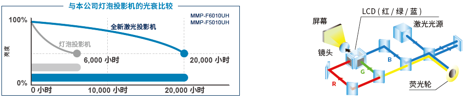 麦克赛尔MMP-F6010UH(图1)